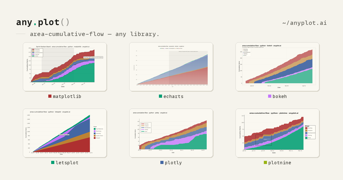Cumulative Flow Diagram for Workflow Analytics