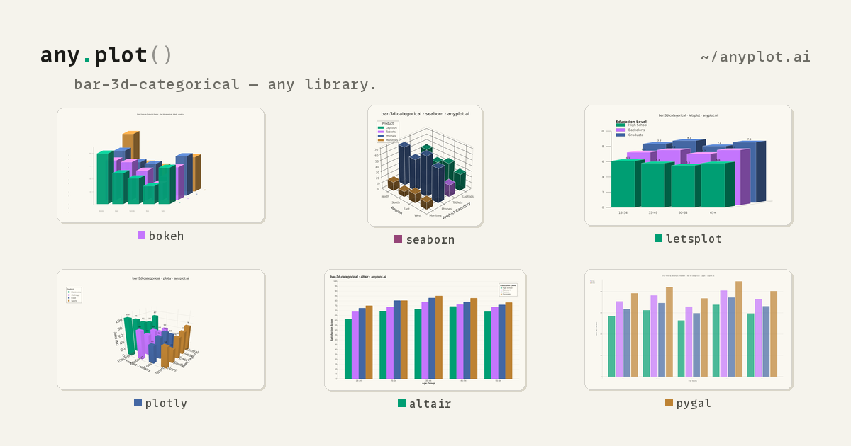 3D Bar Chart for Categorical Comparison