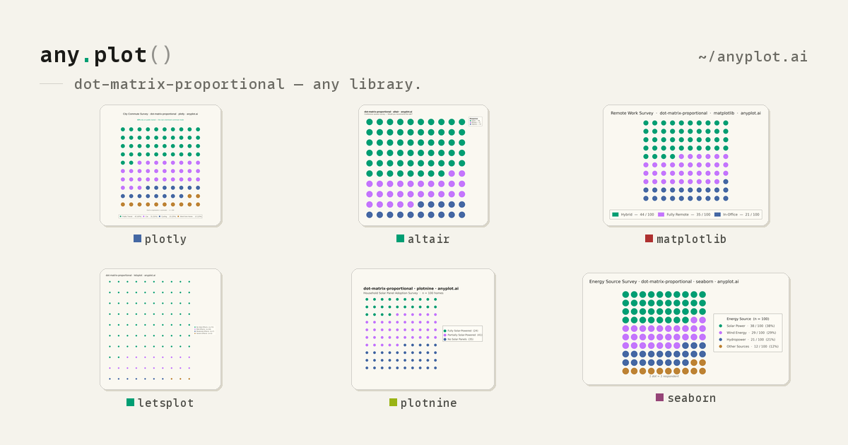 Dot Matrix Chart for Proportional Counts