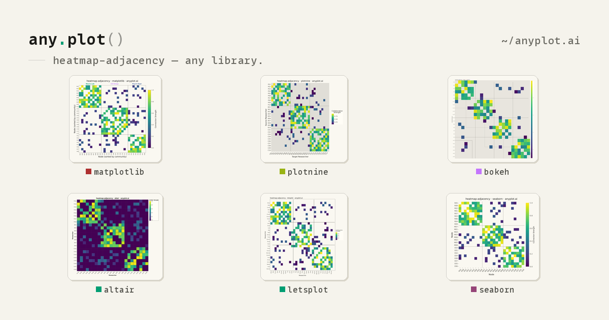 Network Adjacency Matrix Heatmap