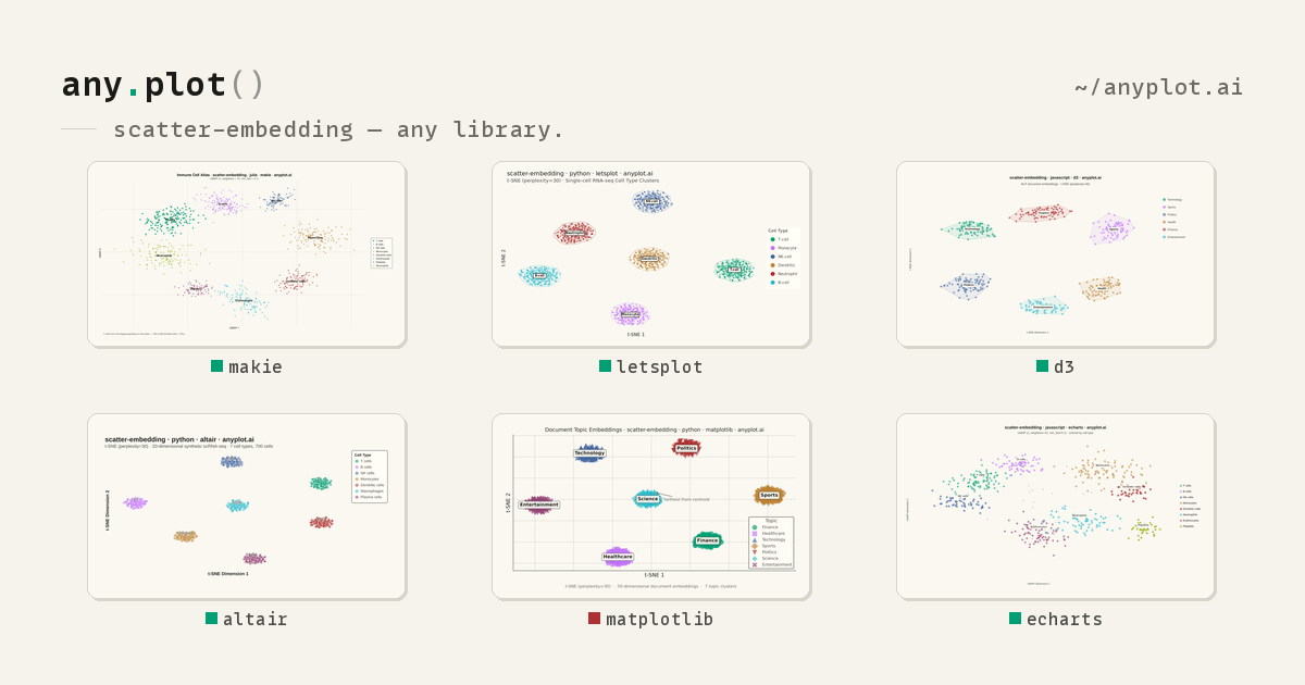 t-SNE and UMAP Embedding Visualization